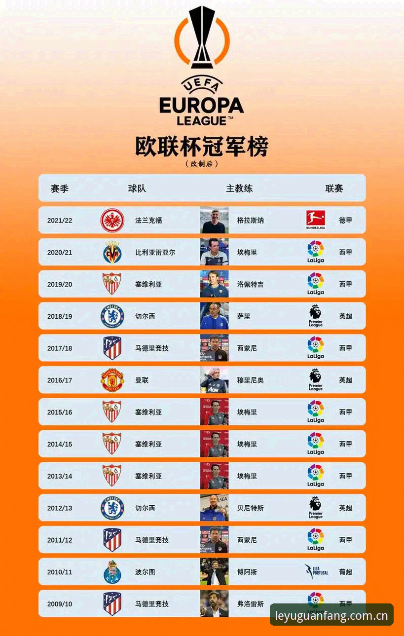 阿斯顿维拉欧联杯夺冠深度分析：从30年冠军荒到埃梅里第五冠的全面解析
