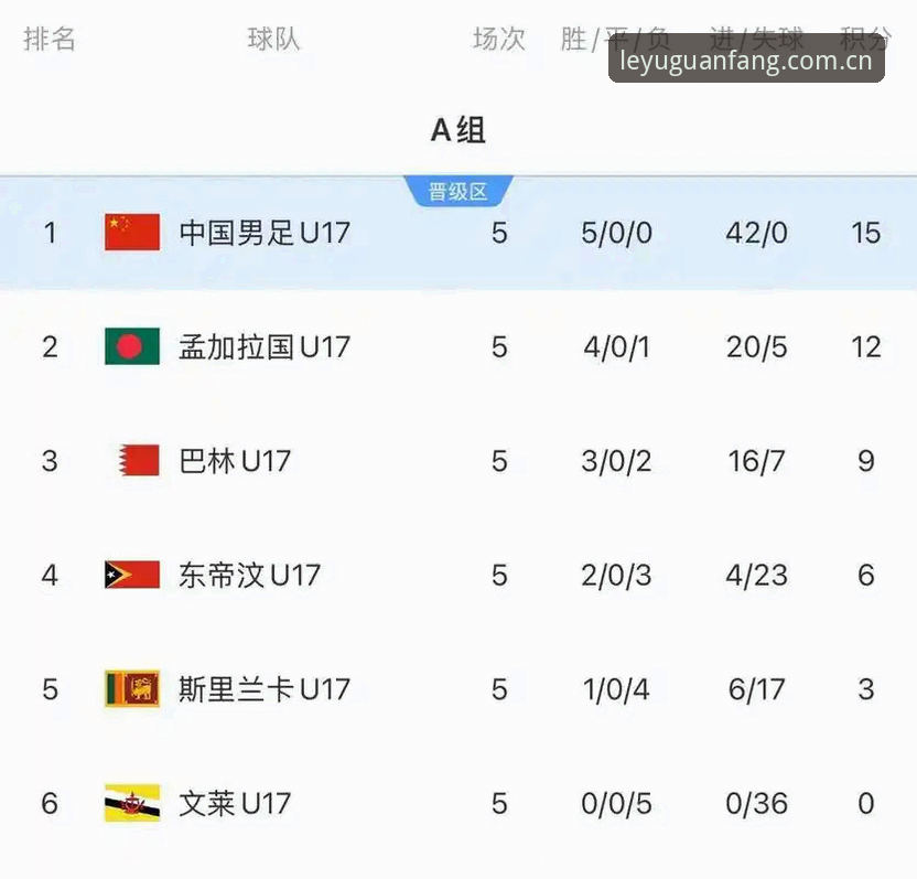 U17世界杯抽签结果出炉：中国男足vs西班牙、摩洛哥，女足遇美国——谁更有戏？乐鱼老用户深度分析